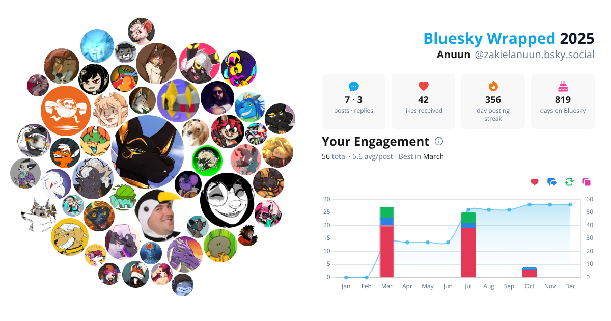 Your Bluesky Wrapped 2025 preview