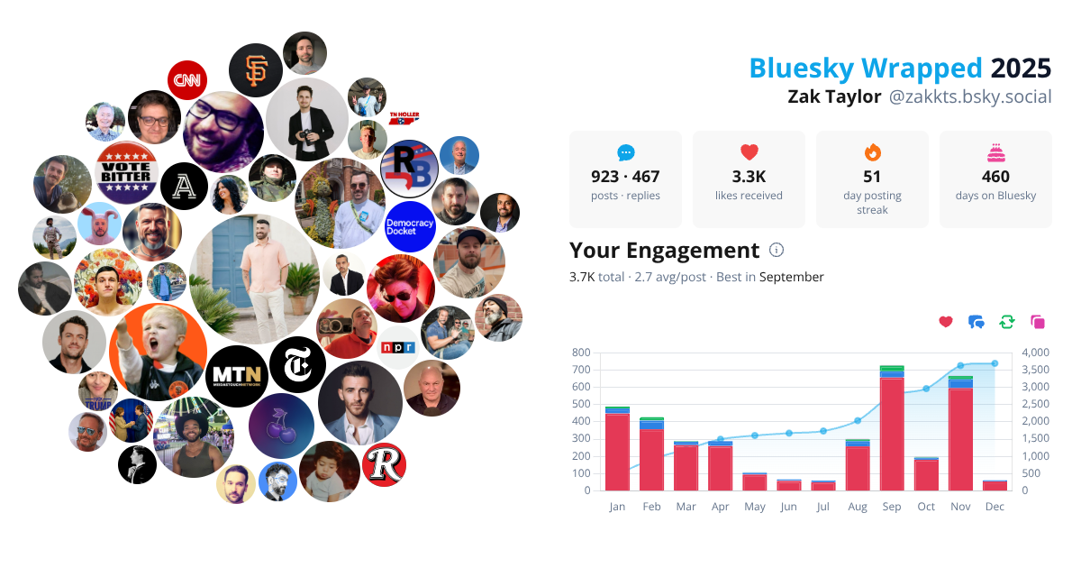 Your Bluesky Wrapped 2025 preview