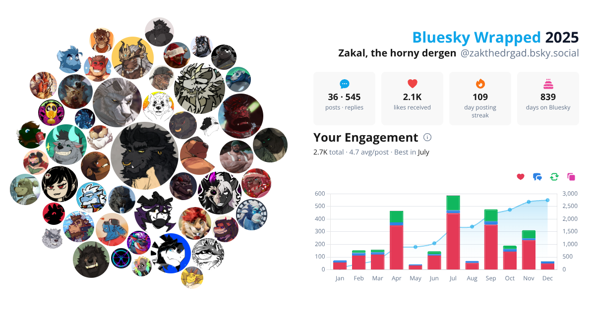 Your Bluesky Wrapped 2025 preview