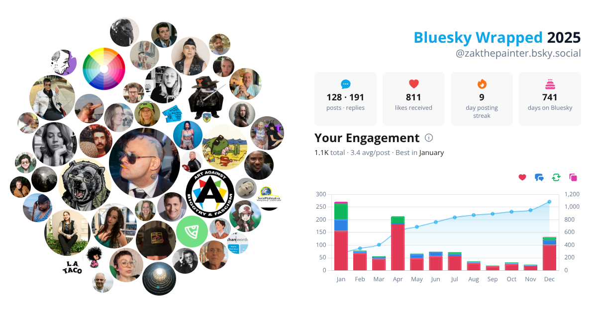 Your Bluesky Wrapped 2025 preview