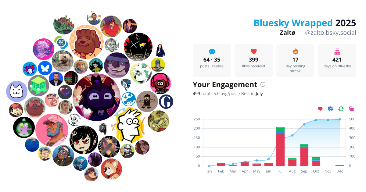 Your Bluesky Wrapped 2025 preview