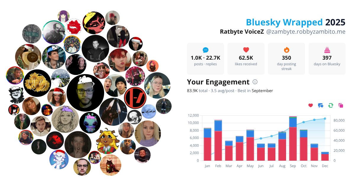 Your Bluesky Wrapped 2025 preview