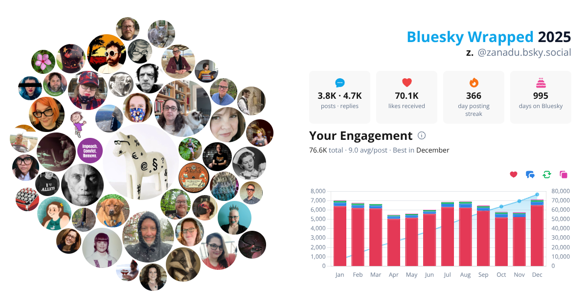 Your Bluesky Wrapped 2025 preview