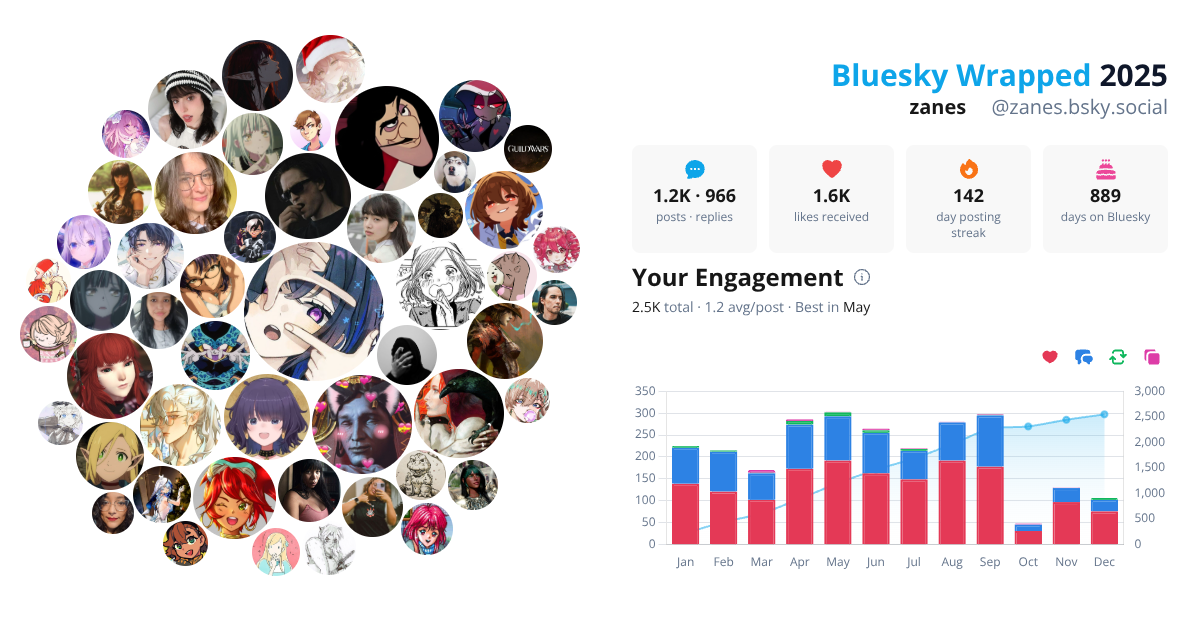 Your Bluesky Wrapped 2025 preview