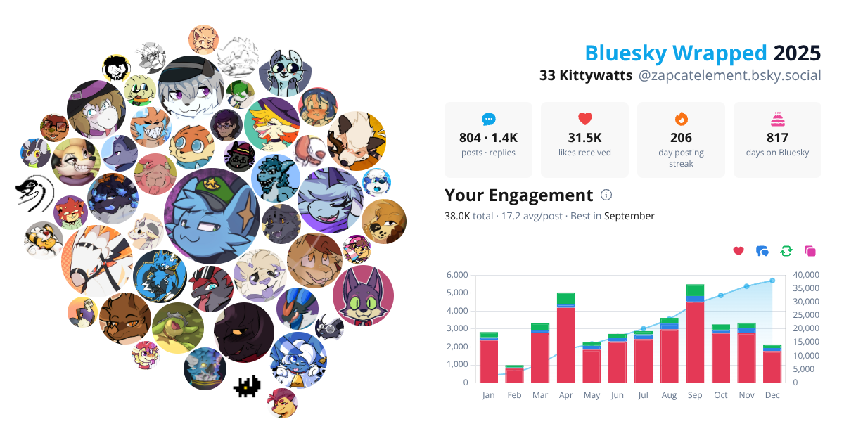 Your Bluesky Wrapped 2025 preview