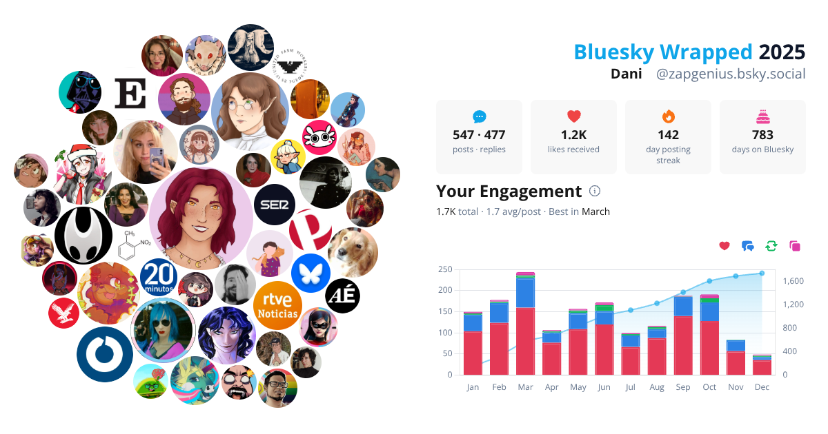 Your Bluesky Wrapped 2025 preview