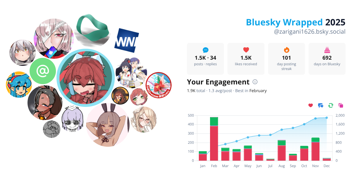 Your Bluesky Wrapped 2025 preview