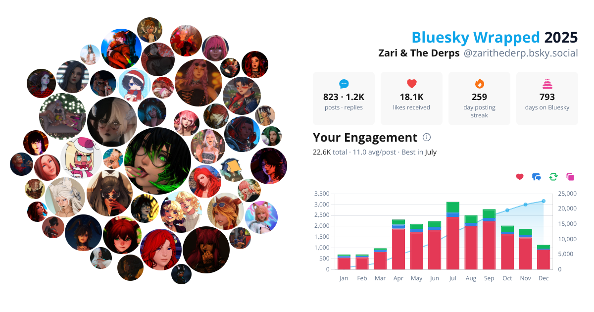 Your Bluesky Wrapped 2025 preview