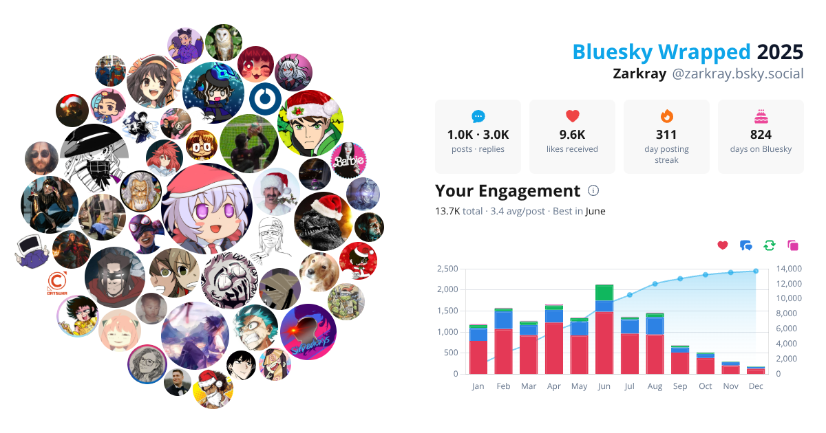 Your Bluesky Wrapped 2025 preview