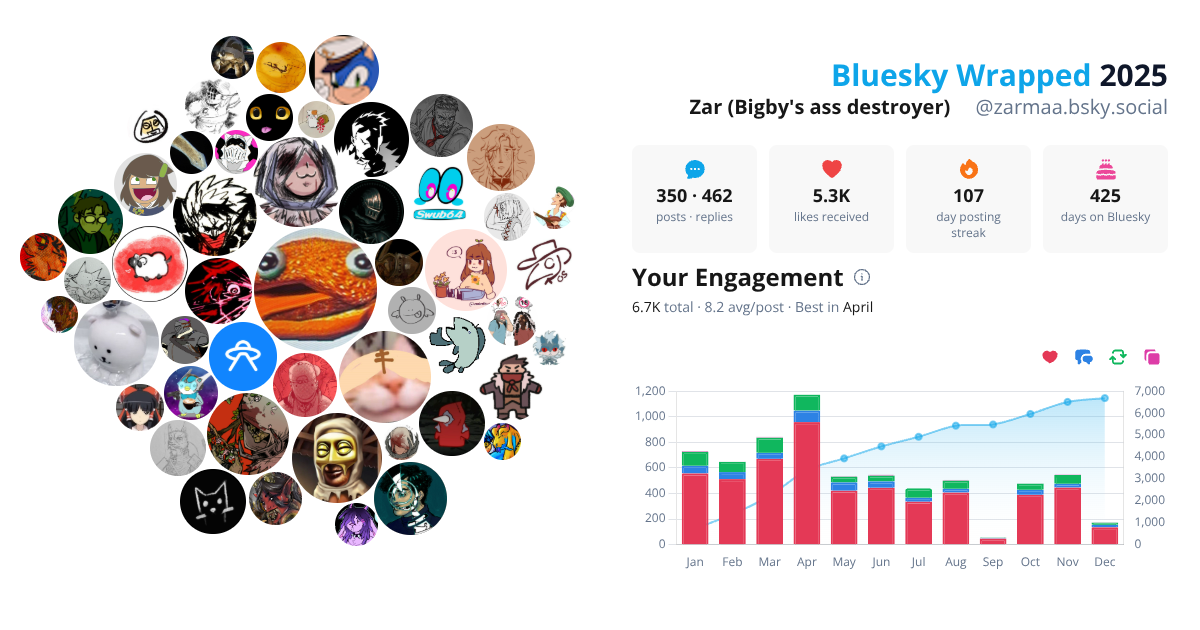 Your Bluesky Wrapped 2025 preview