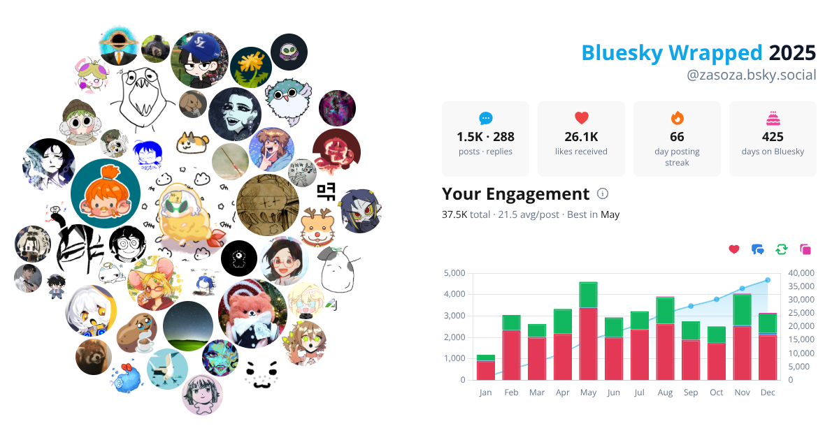Your Bluesky Wrapped 2025 preview