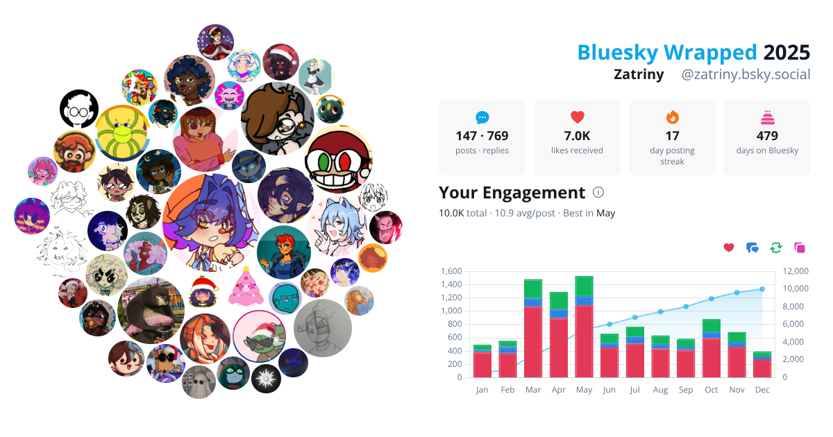 Your Bluesky Wrapped 2025 preview