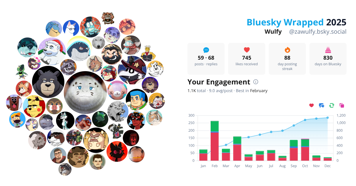 Your Bluesky Wrapped 2025 preview