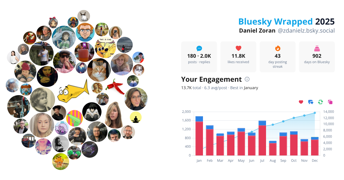 Your Bluesky Wrapped 2025 preview