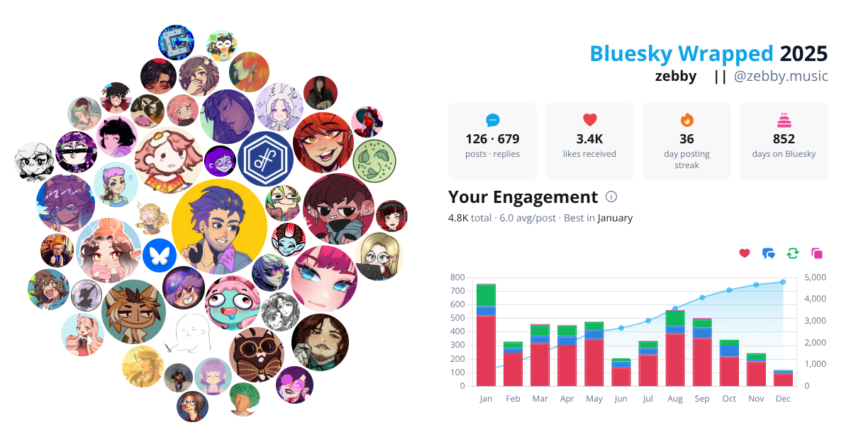 Your Bluesky Wrapped 2025 preview