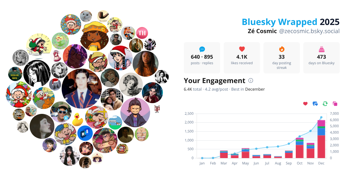 Your Bluesky Wrapped 2025 preview