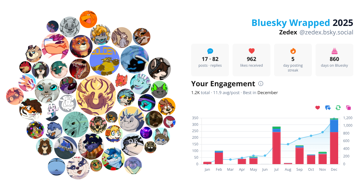 Your Bluesky Wrapped 2025 preview