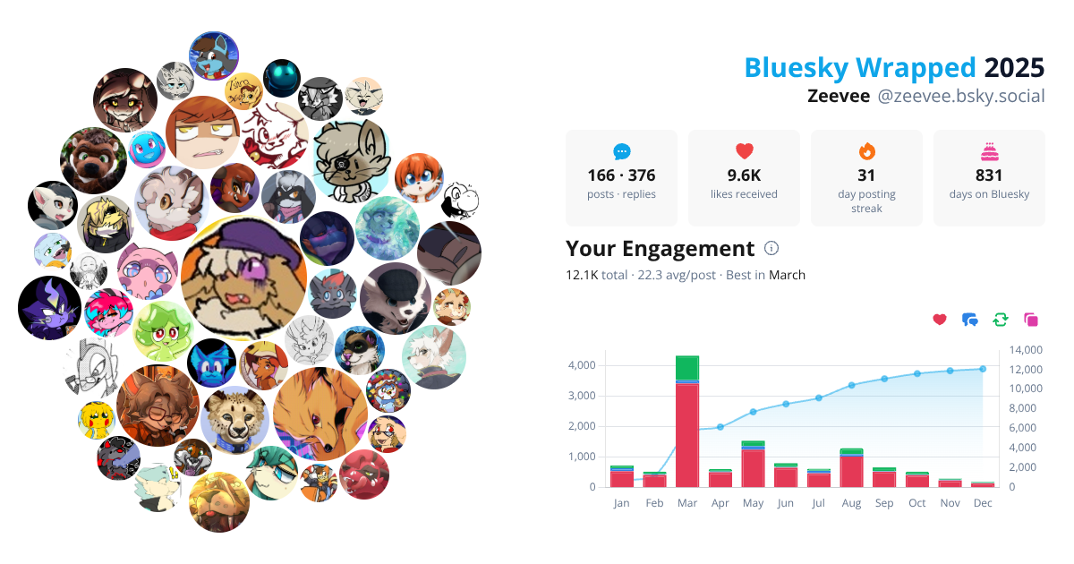 Your Bluesky Wrapped 2025 preview