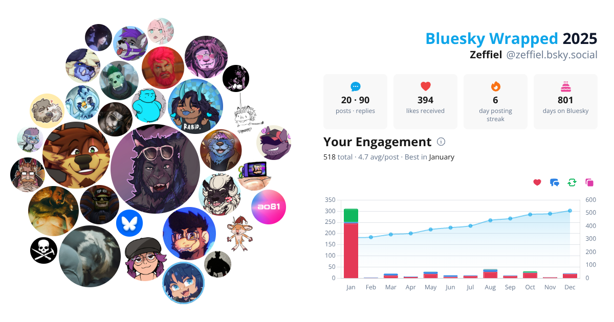 Your Bluesky Wrapped 2025 preview