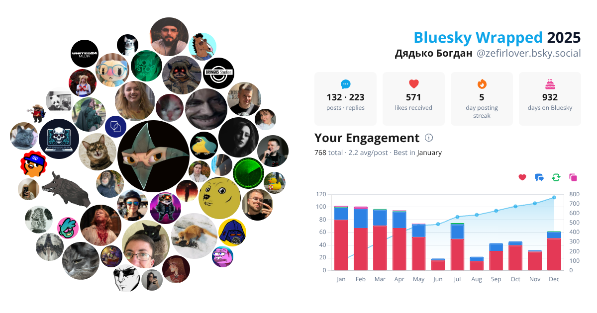 Your Bluesky Wrapped 2025 preview