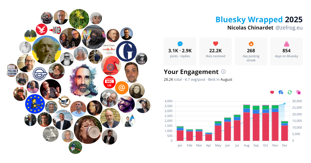 Your Bluesky Wrapped 2025 preview