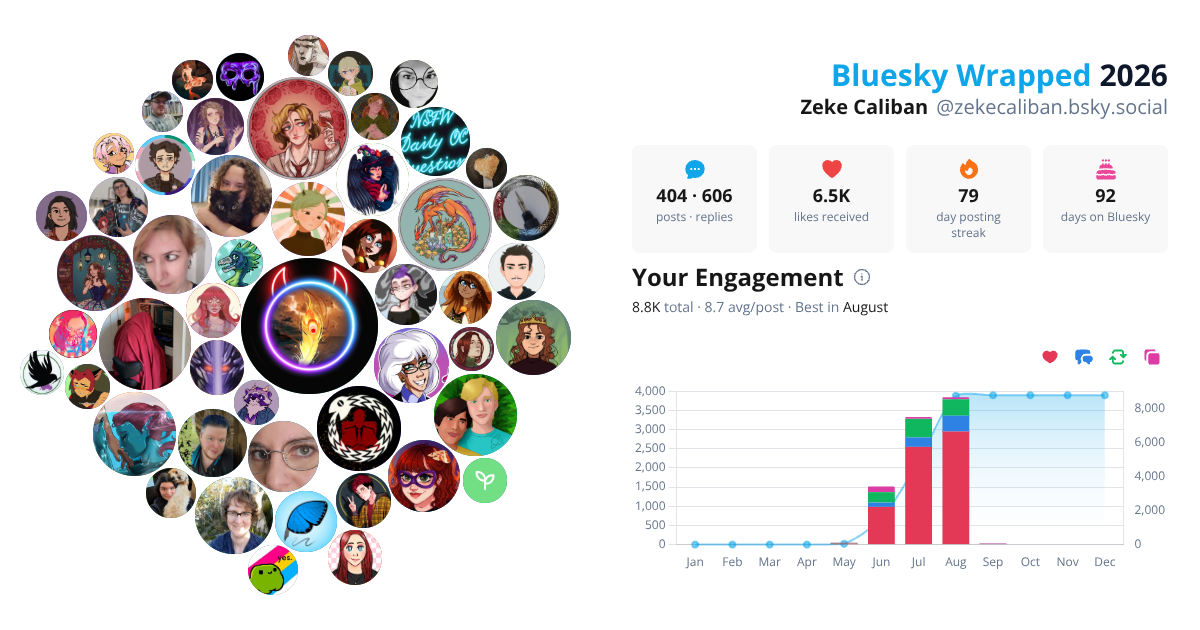 Your Bluesky Wrapped 2026 preview