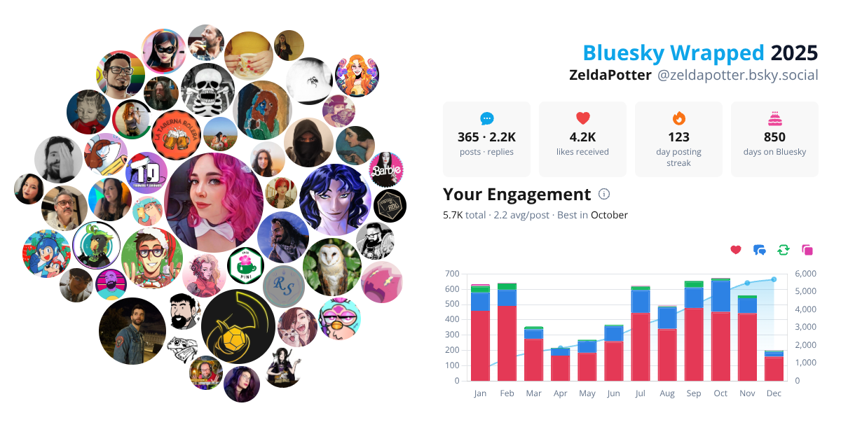Your Bluesky Wrapped 2025 preview