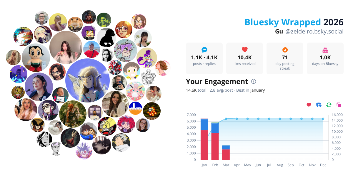 Your Bluesky Wrapped 2026 preview