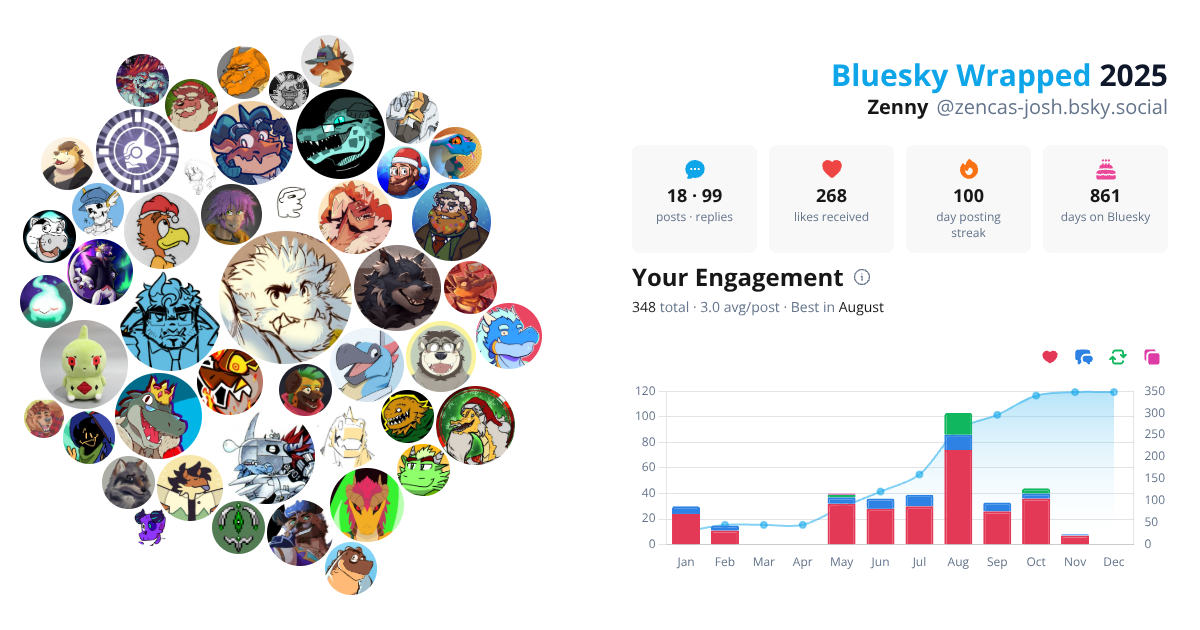 Your Bluesky Wrapped 2025 preview