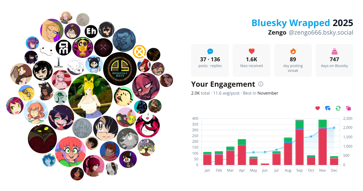 Your Bluesky Wrapped 2025 preview