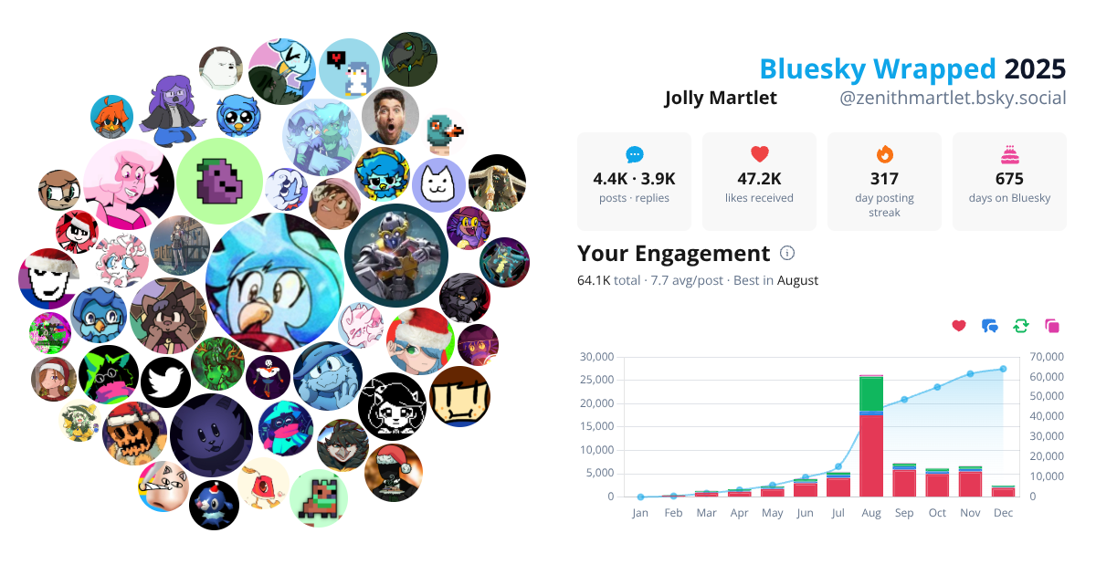 Your Bluesky Wrapped 2025 preview