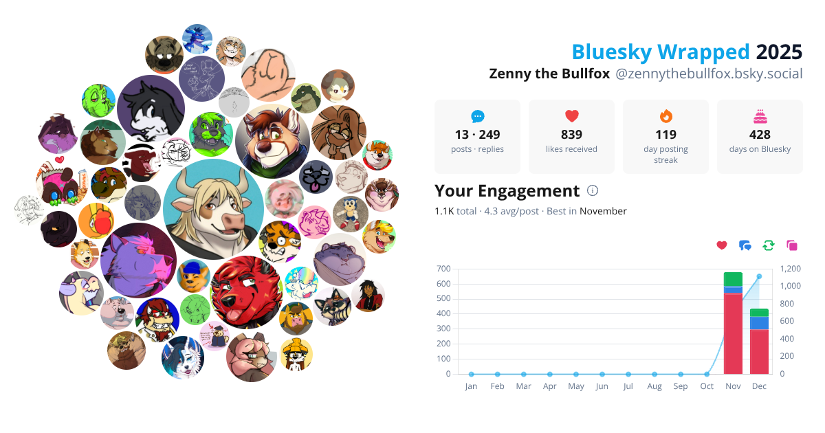 Your Bluesky Wrapped 2025 preview