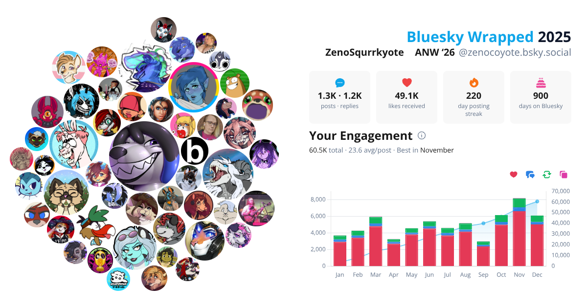 Your Bluesky Wrapped 2025 preview