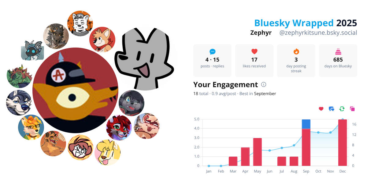 Your Bluesky Wrapped 2025 preview