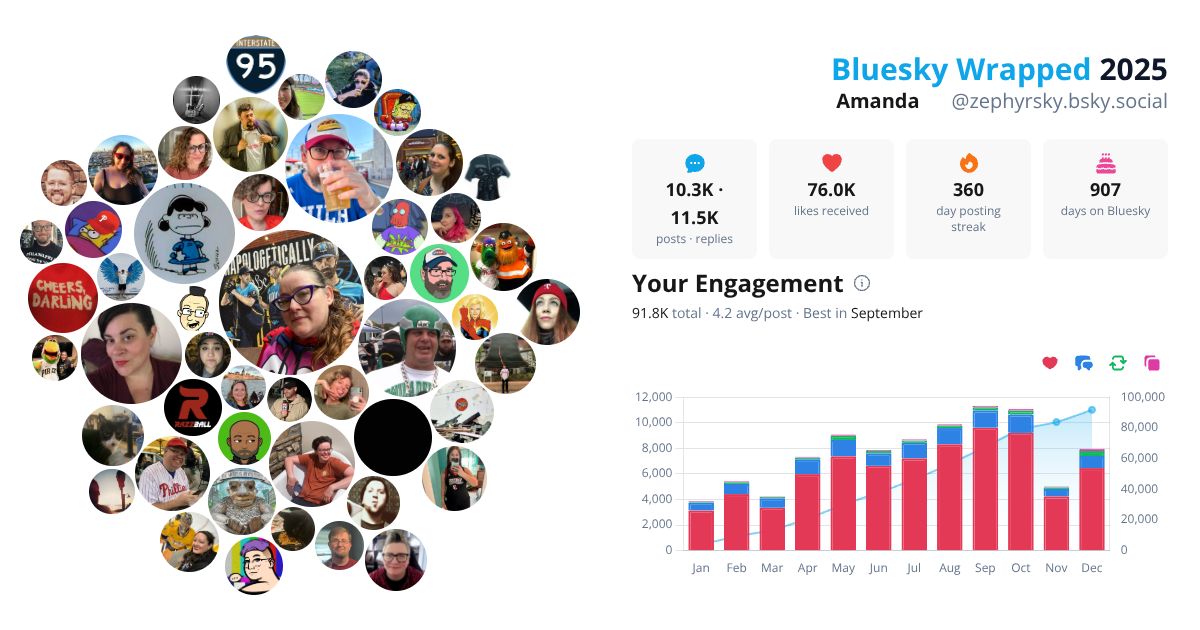 Your Bluesky Wrapped 2025 preview