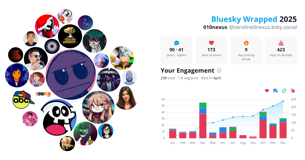 Your Bluesky Wrapped 2025 preview