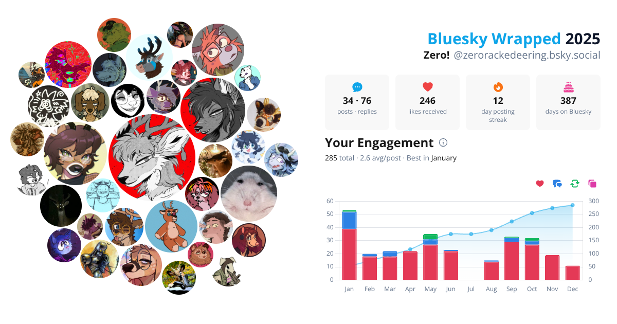 Your Bluesky Wrapped 2025 preview