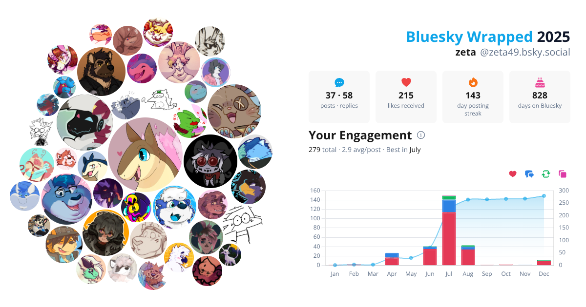 Your Bluesky Wrapped 2025 preview