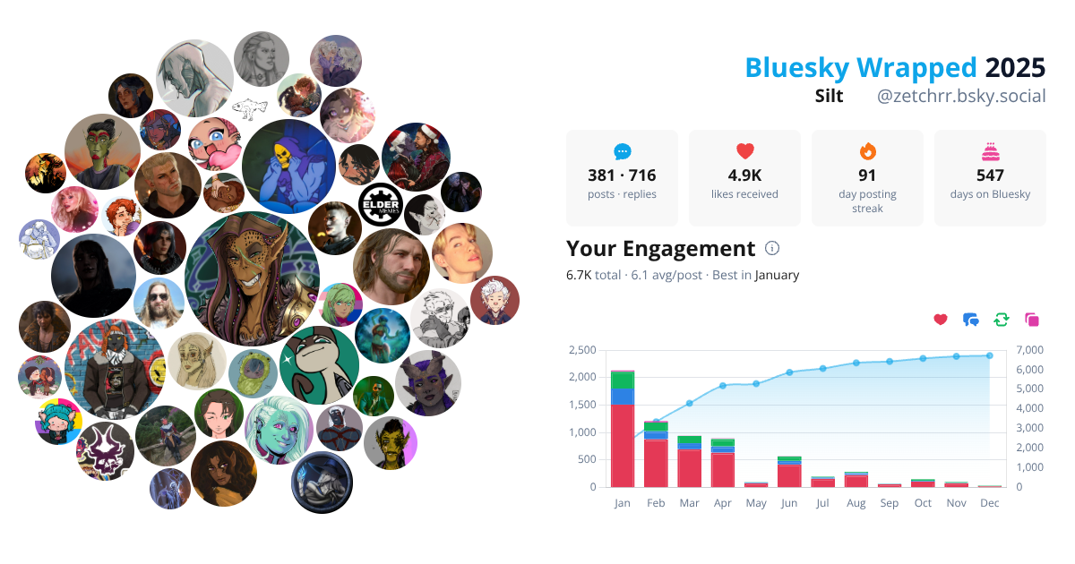 Your Bluesky Wrapped 2025 preview