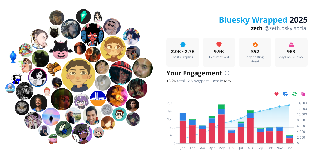 Your Bluesky Wrapped 2025 preview