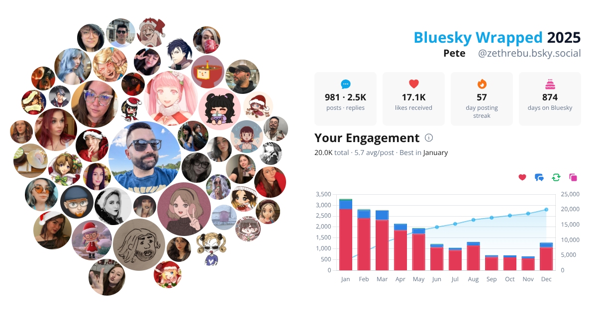 Your Bluesky Wrapped 2025 preview