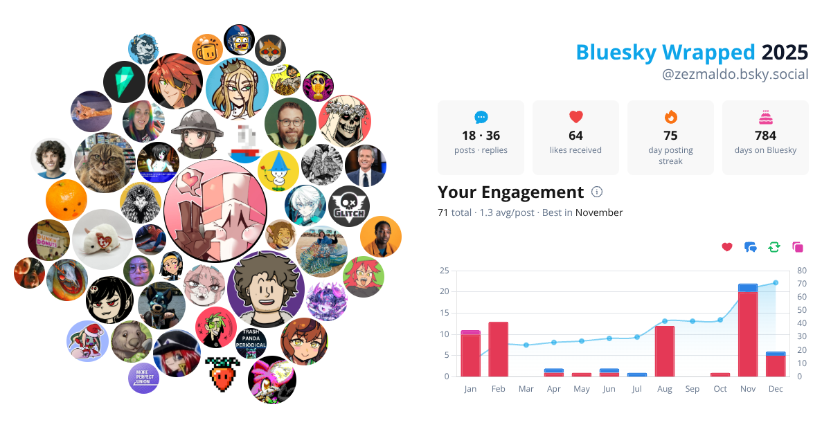 Your Bluesky Wrapped 2025 preview