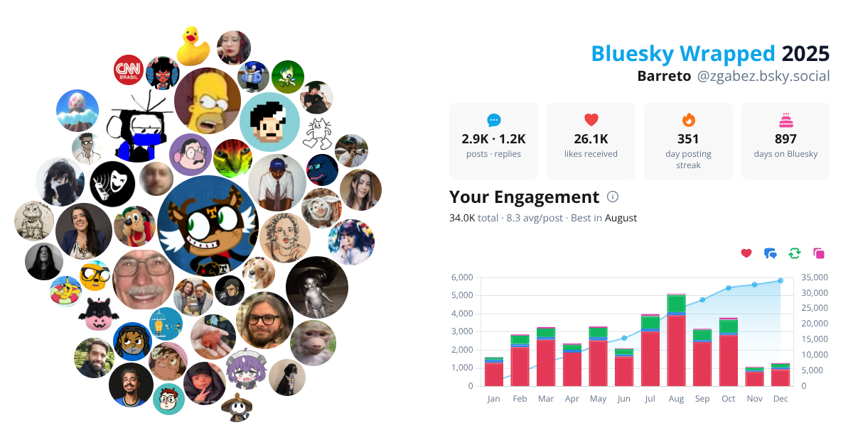Your Bluesky Wrapped 2025 preview