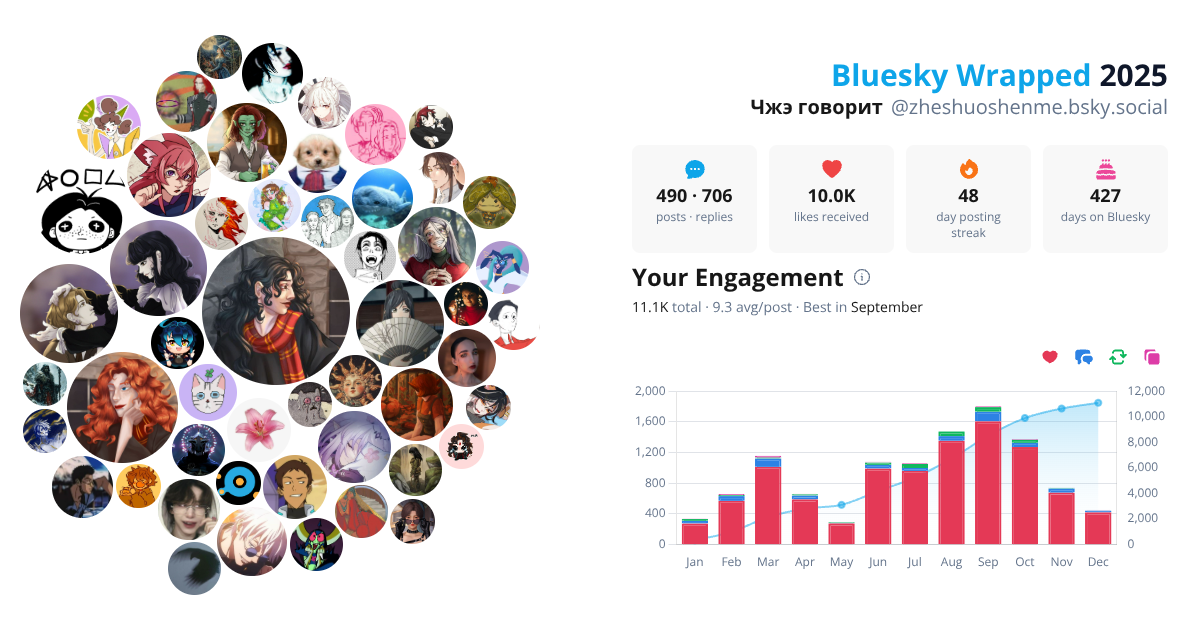 Your Bluesky Wrapped 2025 preview