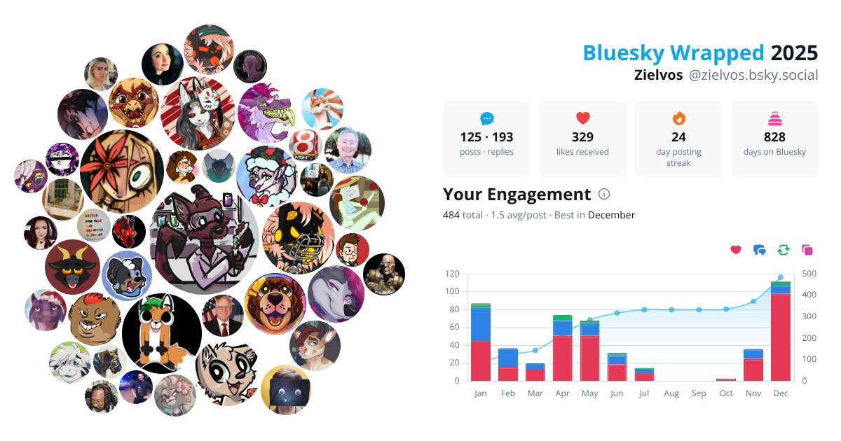 Your Bluesky Wrapped 2025 preview