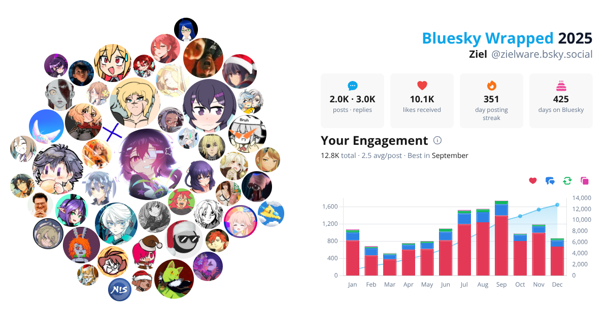 Your Bluesky Wrapped 2025 preview