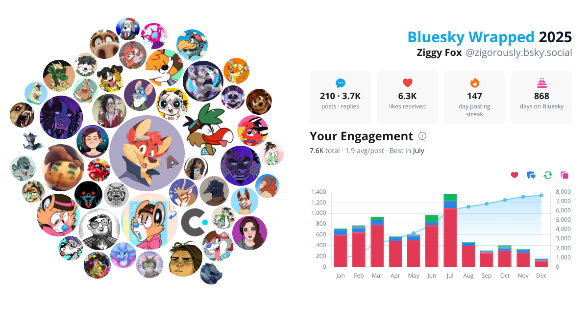 Your Bluesky Wrapped 2025 preview