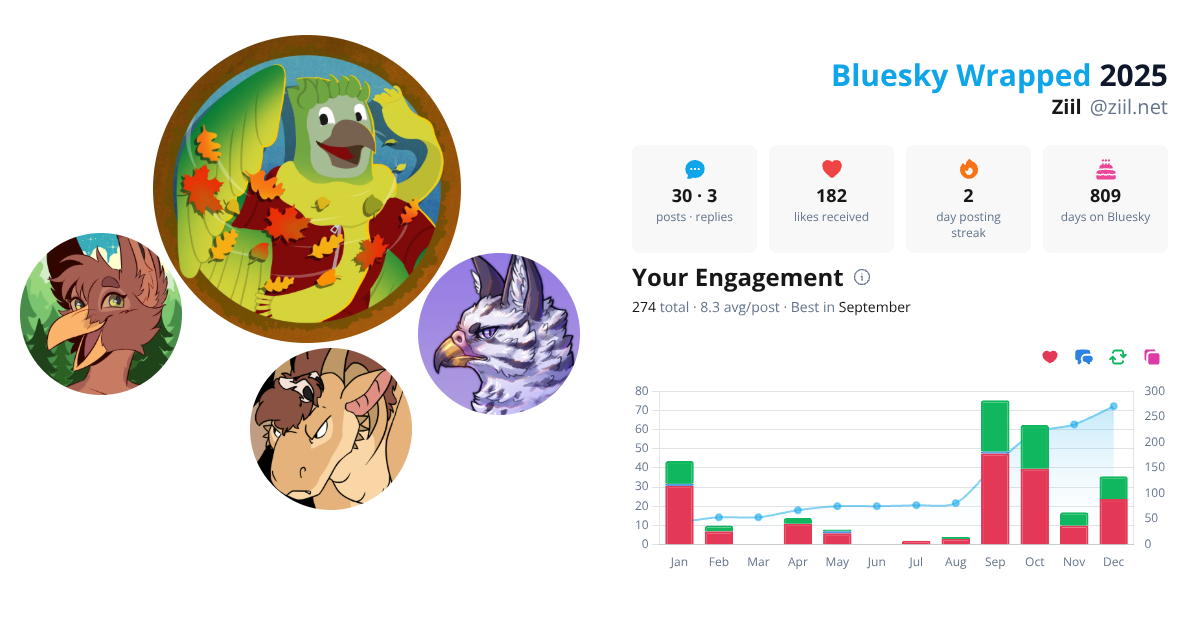 Your Bluesky Wrapped 2025 preview