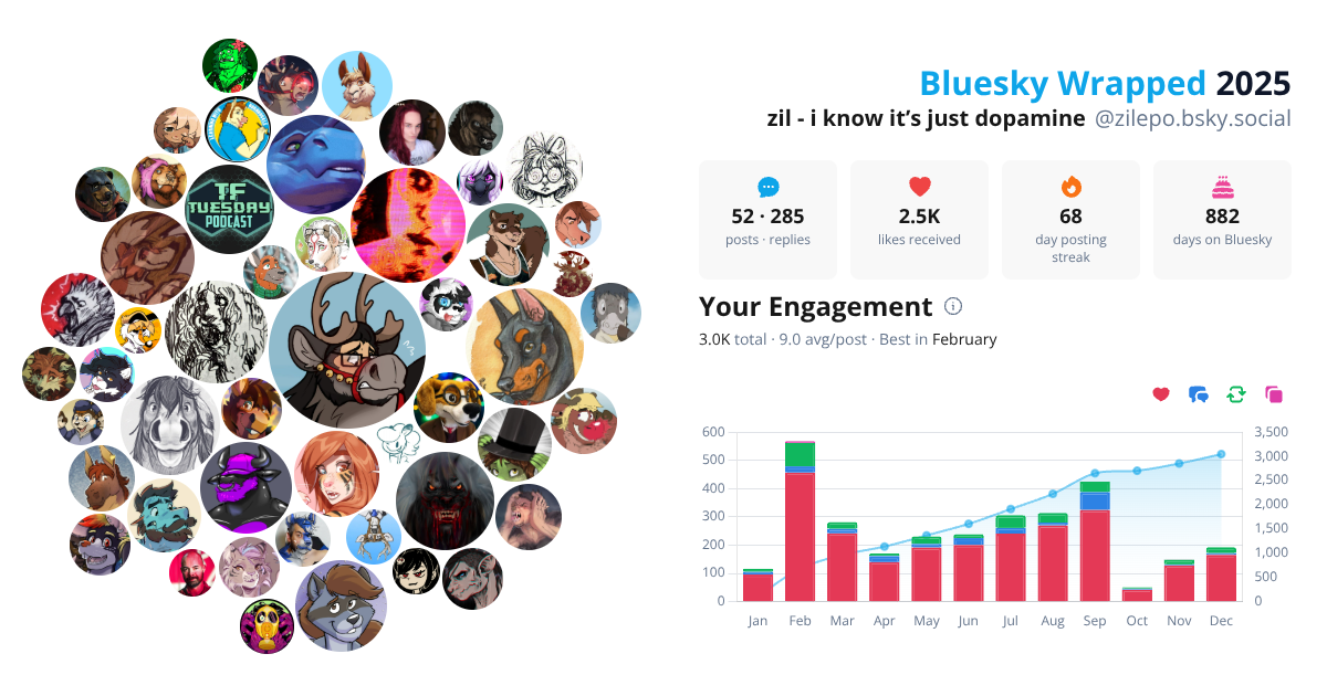 Your Bluesky Wrapped 2025 preview