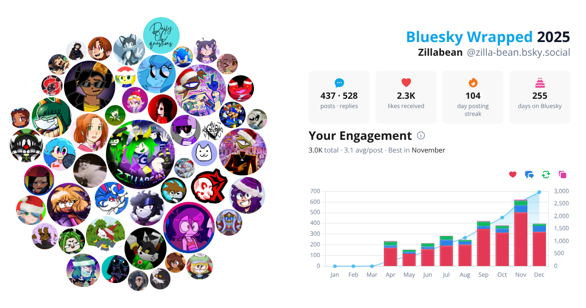 Your Bluesky Wrapped 2025 preview